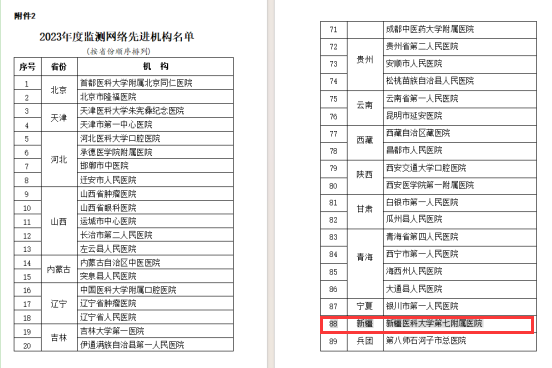 我院荣获2023年度全国医疗服务价格和成本监测工作先进单位称号